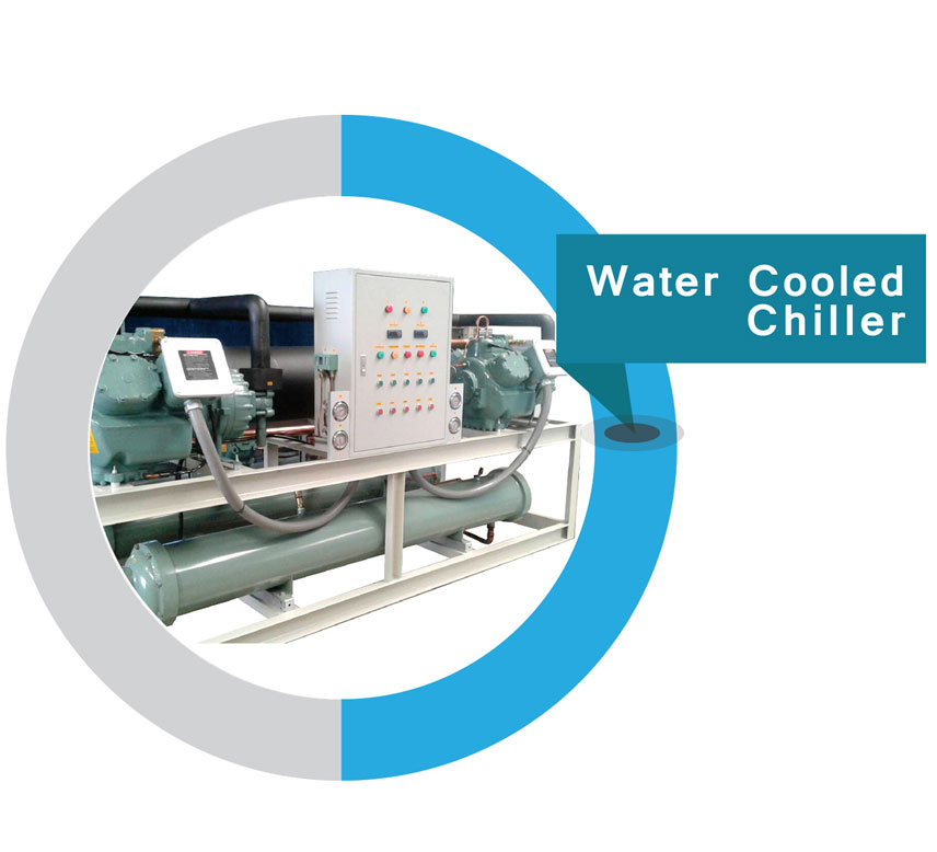 Water Cooled Chiller
